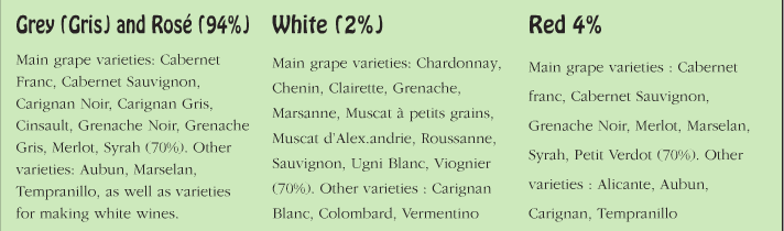 Grape Varieties in the Camargue